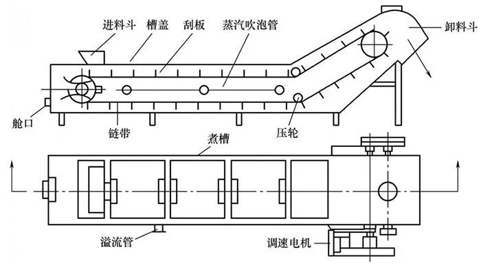 新疆刮板给料机结构